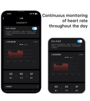 Smart Ring Heart Rate Blood Oxygen Sleep HRV Heart Rate Variability