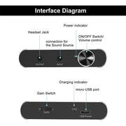 Portable headphone amplifier with high fever