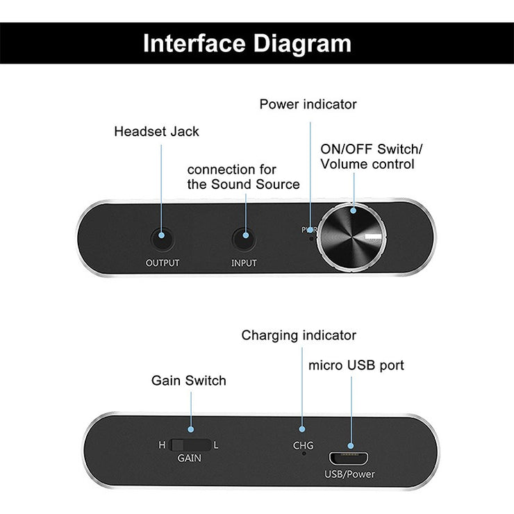 Portable headphone amplifier with high fever