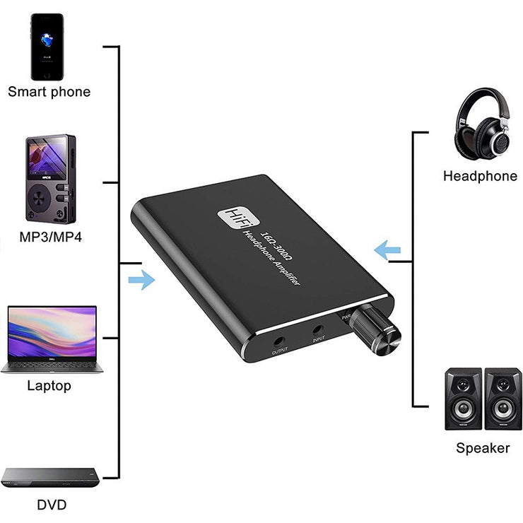 Portable headphone amplifier with high fever
